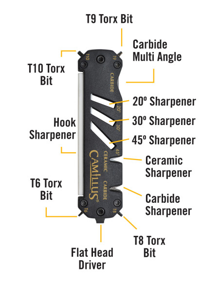 Taille-crayon Camillus modèle GLIDE