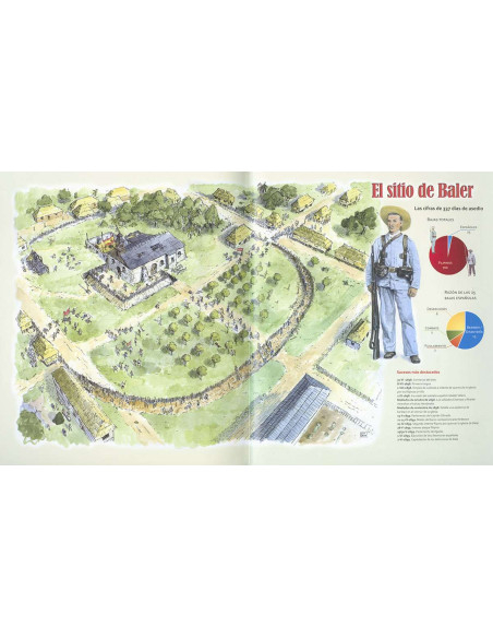 Livre Grands soldats d'Espagne (En...